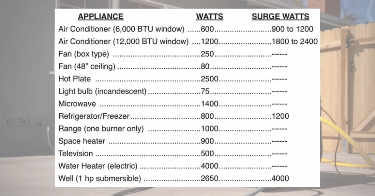 What Can a 4000 Watt Generator Run