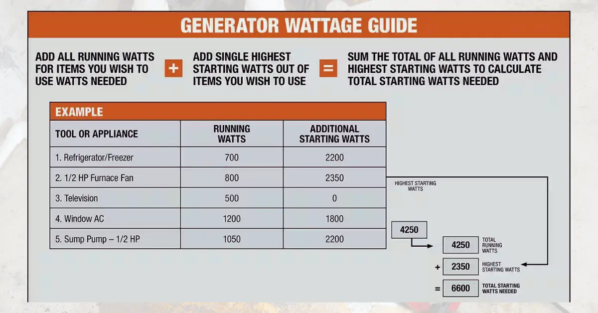 Why You Need a Generator for Your Sump Pump